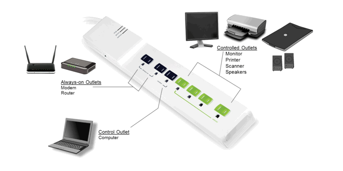 advanced power strips save energy and money